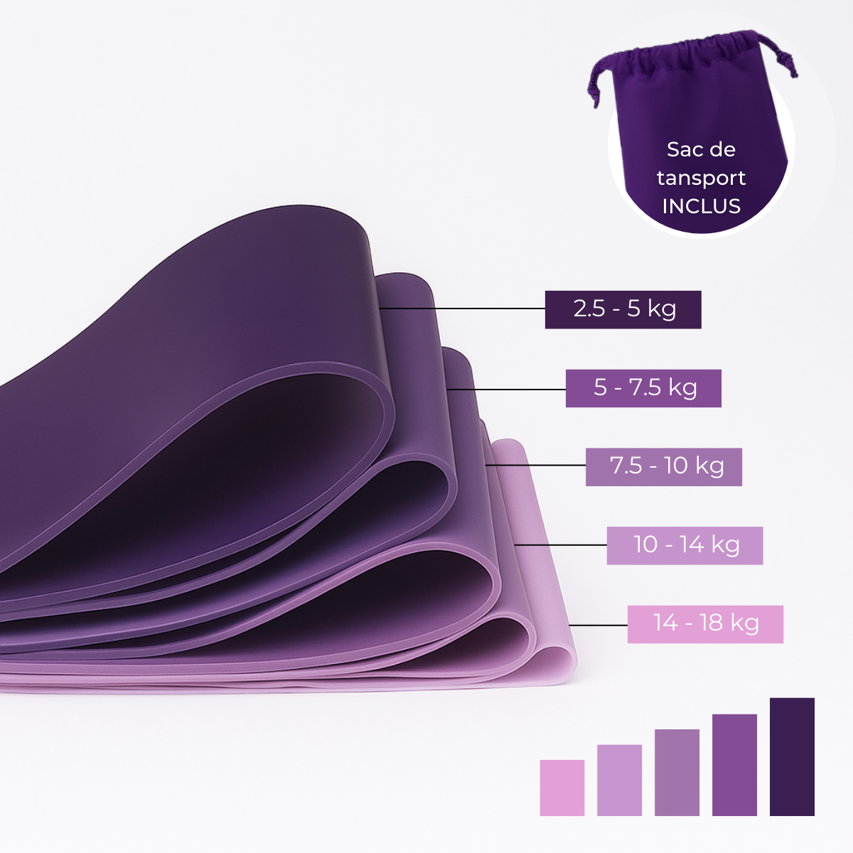 Bandes de résistance Pilates