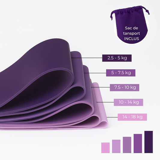 Bandes de résistance Pilates